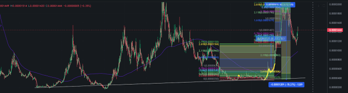 Cryptocurrency market cycles explained: Bitcoin with price prediction ...
