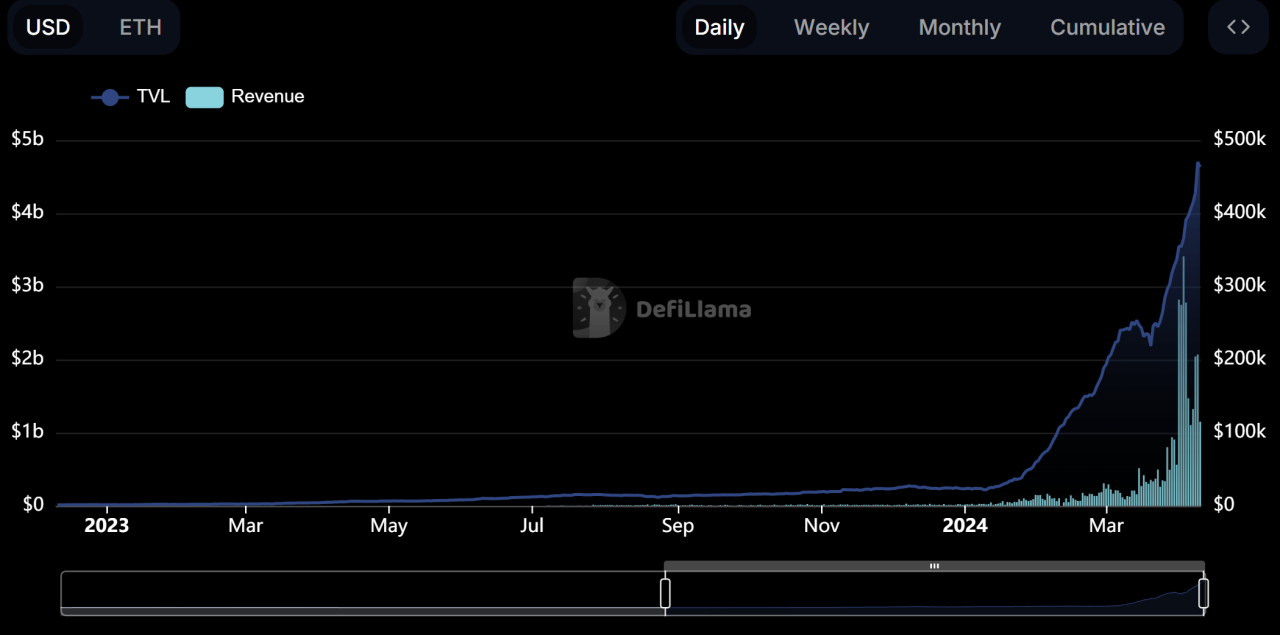 Underrated Altcoins Ready To Shine In The 2025 Bull Market